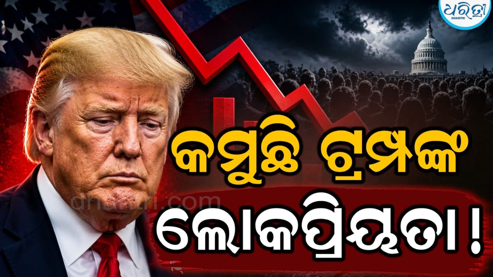 ଆର୍ଥିକ ସଙ୍କଟ ମଧ୍ୟରେ ଟ୍ରମ୍ପଙ୍କ ଅନୁମୋଦନ ରେଟିଂ 37 ପ୍ରତିଶତକୁ ହ୍ରାସ ପାଇଛି